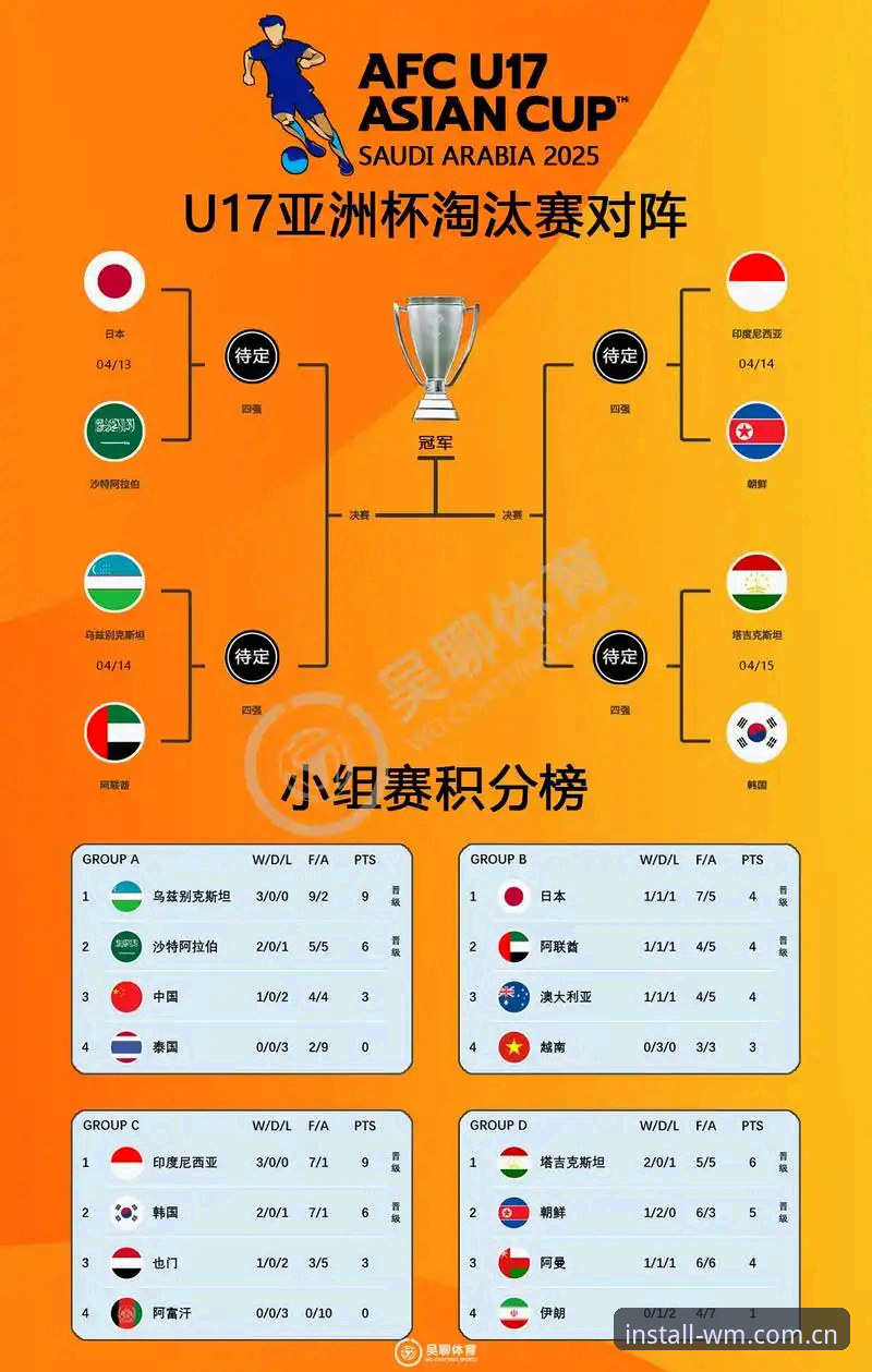 U17世界杯抽签结果出炉！完美体育平台观赛完整指南助力新手看懂赛事